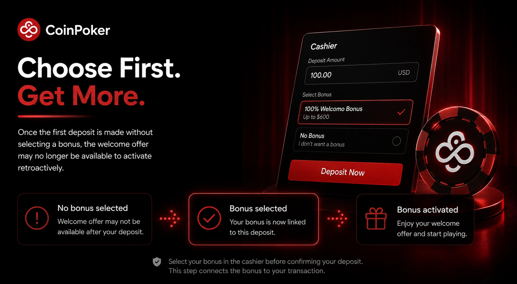 CoinPoker cashier screen showing welcome bonus deposit selection